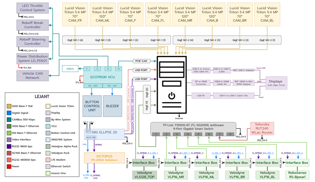 LeoTaxi_SysArchitecture.png